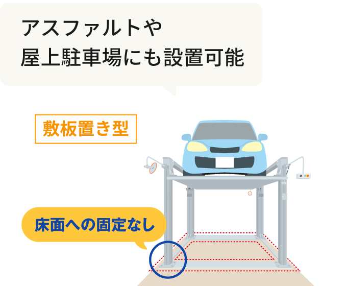 アスファルトや屋上駐車場にも設置可能。床面への固定なし