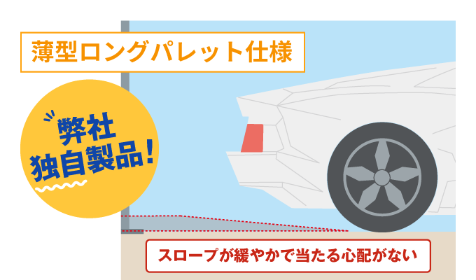 薄型ロングパレット仕様は当社独自製品！スロープが緩やかで当たる心配なし