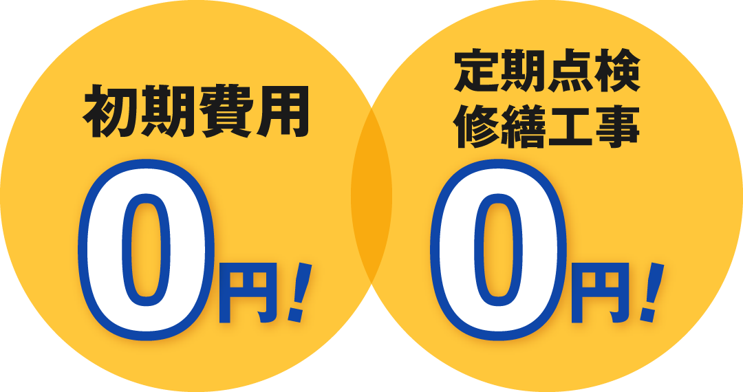 初期費用0円!定期点検・修繕工事0円!